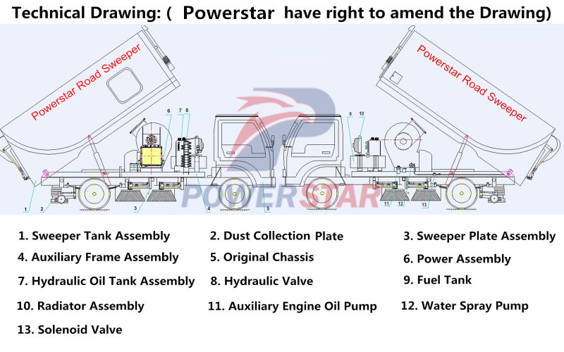 Powerstar Road Sweeper