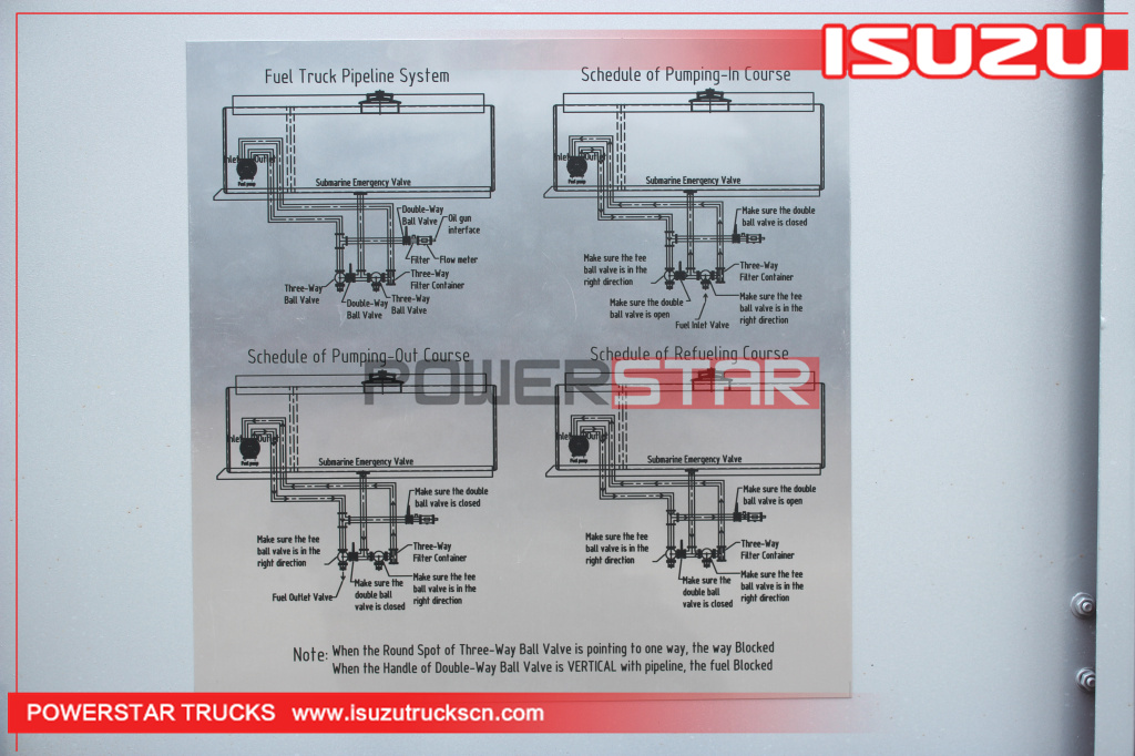 Филиппиндер диспенсері бар ISUZU ELF 700P 4WD 4*4 бензинге арналған мазут цистернасы