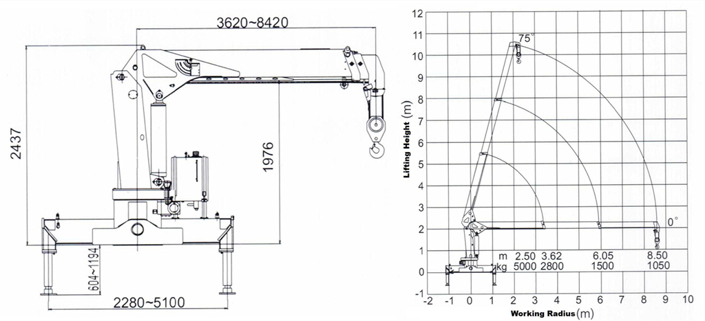 POWERSTAR 5tons SQS125 boom crane