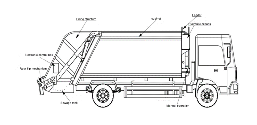 isuzu waste compactor 