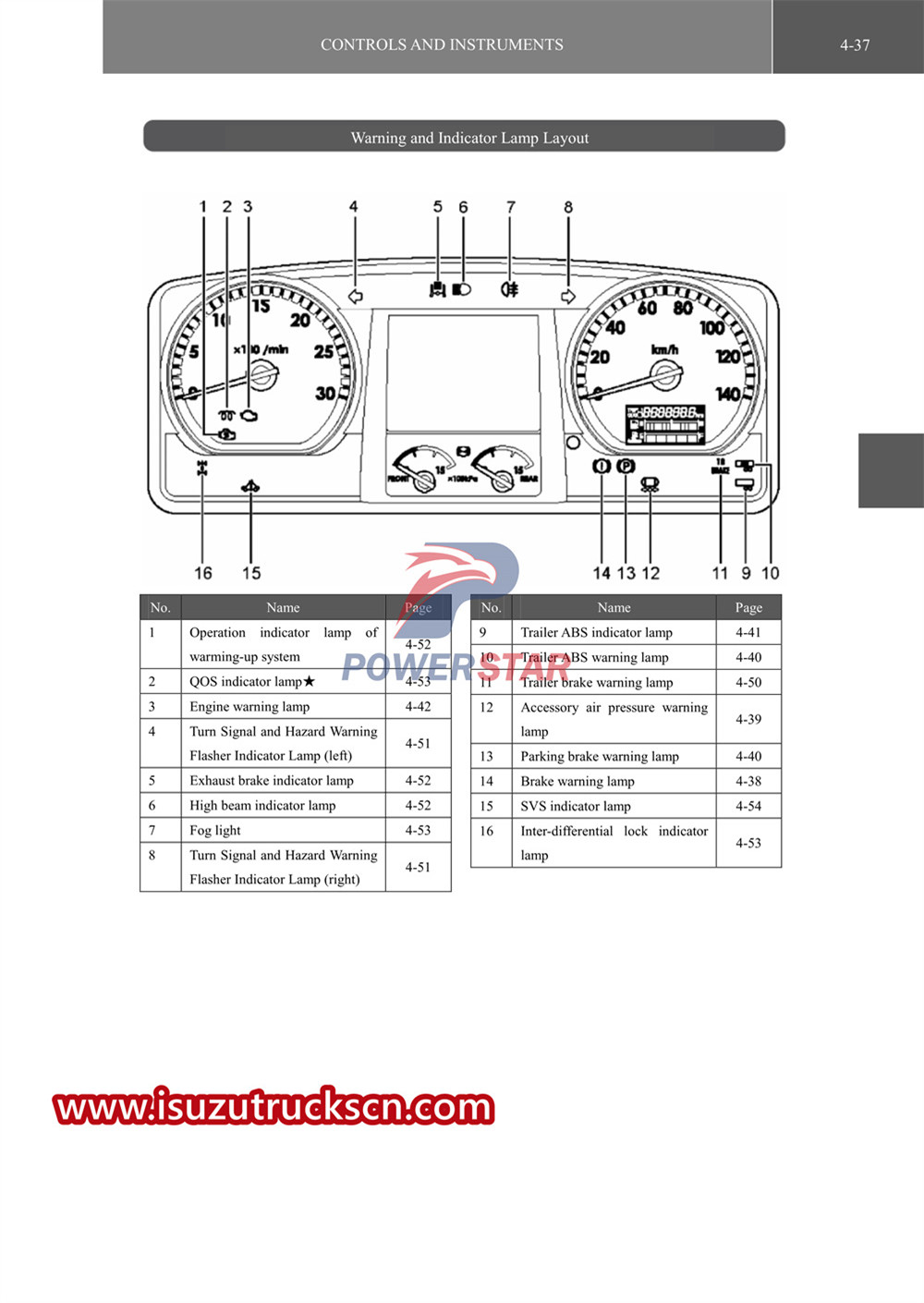 isuzu vc61 сериялы жүк көлігінің арнайы нұсқаулығы