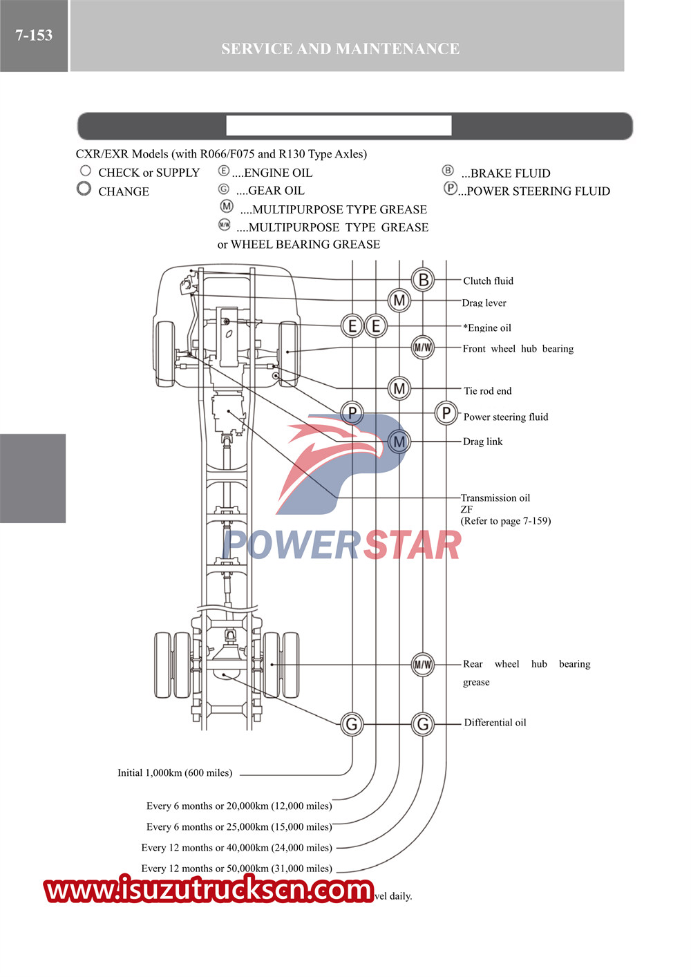 isuzu vc61 сериялы жүк көлігі