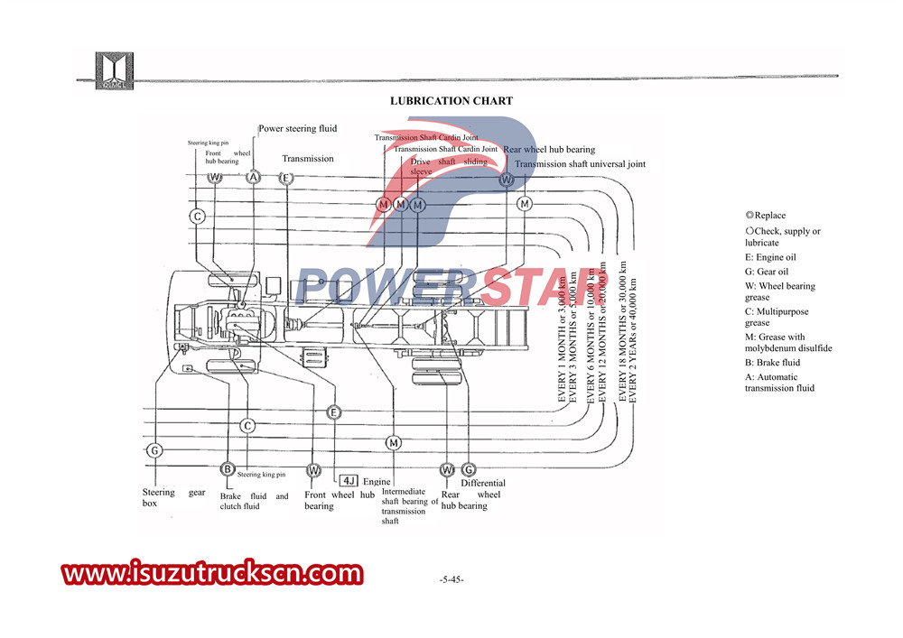 Isuzu 100P жүк көлігінің арнайы нұсқаулығы