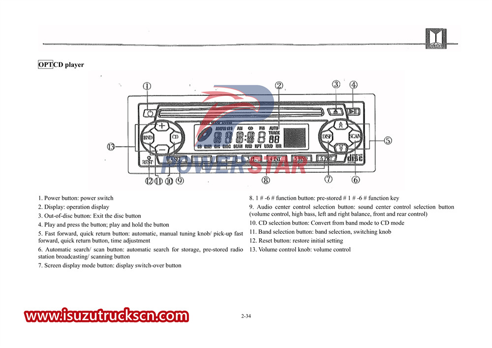 isuzu 600P нұсқаулығы