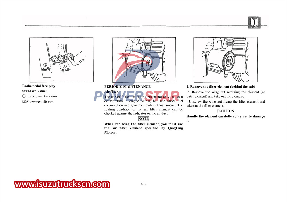 isuzu 600P нұсқаулығы