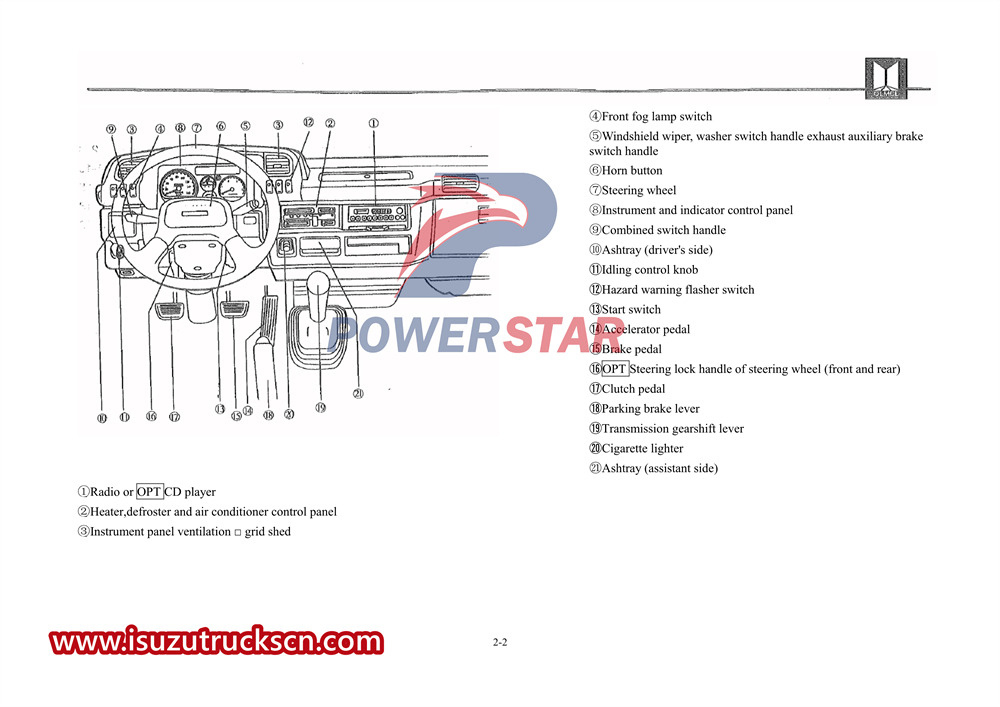 isuzu 600P нұсқаулығы