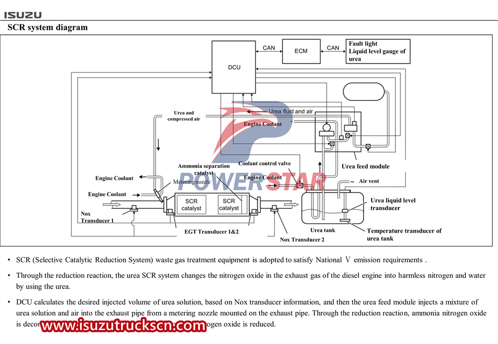 Isuzu VC61 сериялы ішкі әрлеу