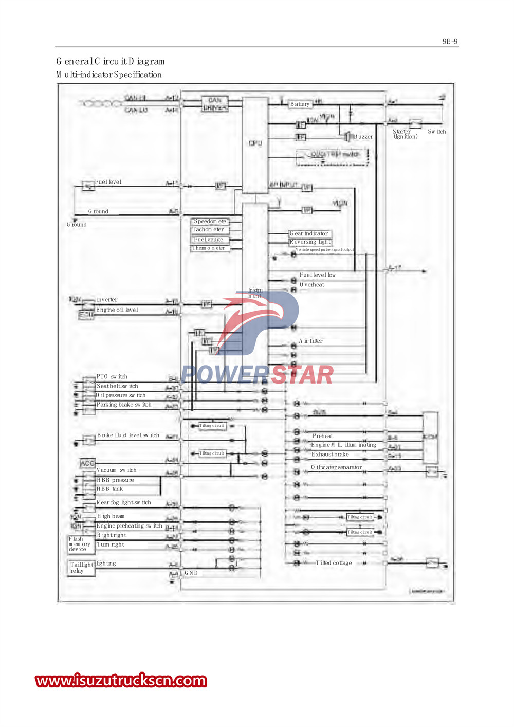 Isuzu 700P сериялы жүк көлігіне қызмет көрсету жөніндегі арнайы нұсқаулық