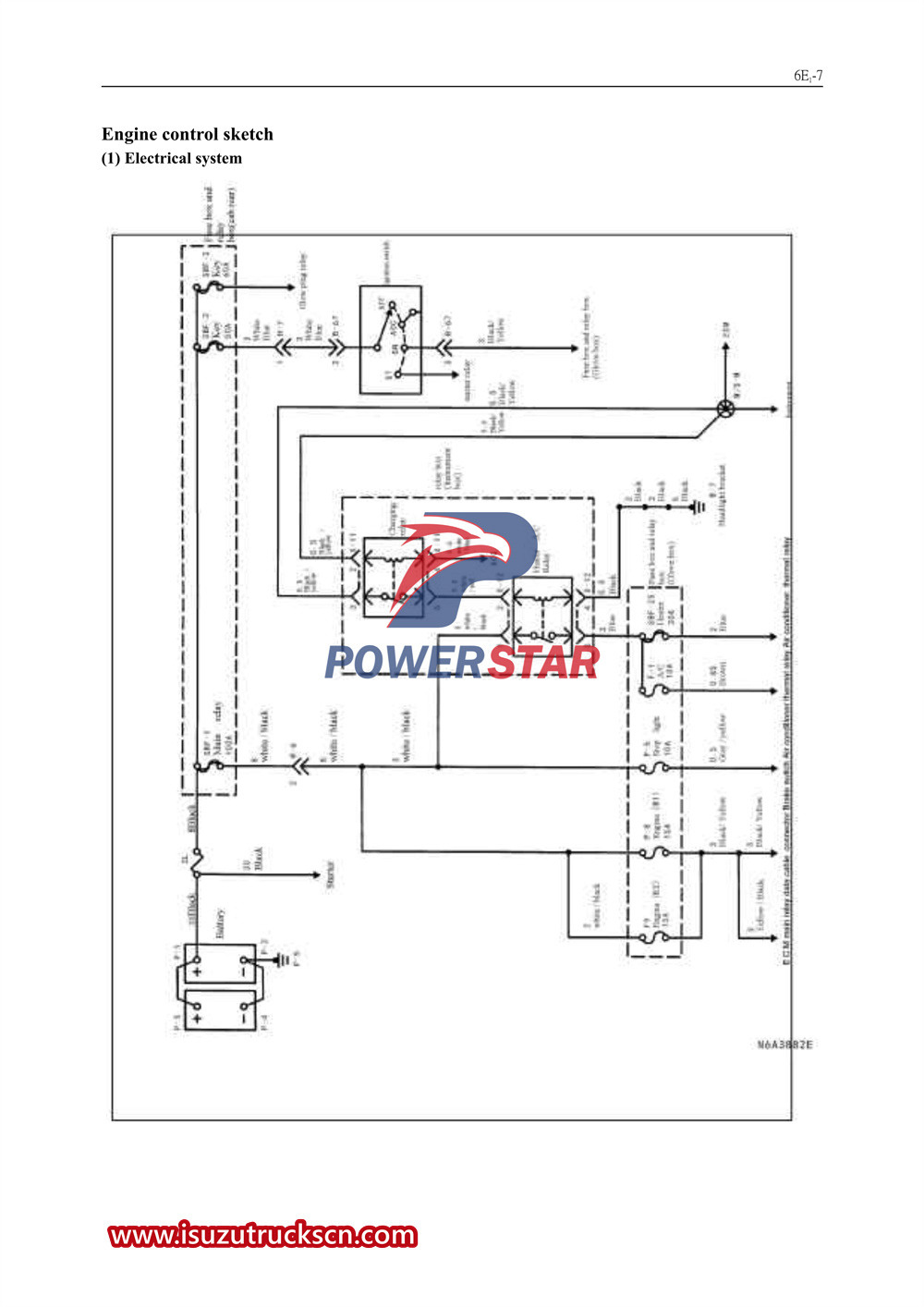 Isuzu 600P сериялы жүк көліктерінің қозғалтқышы