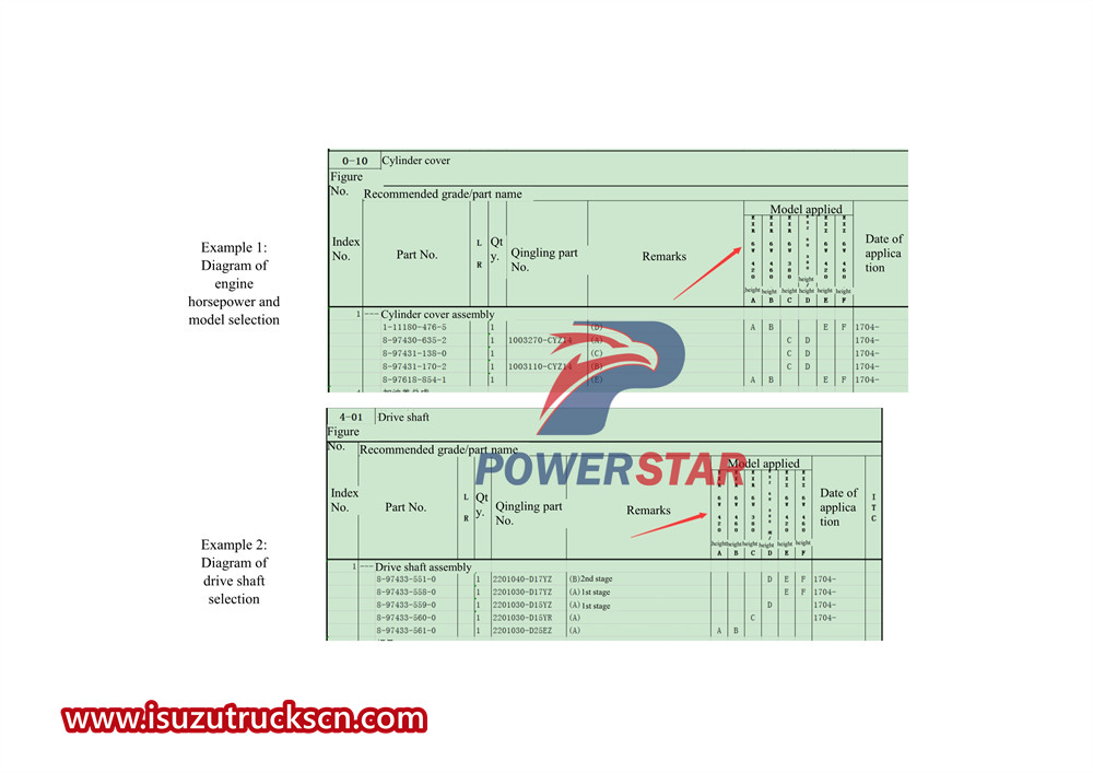 Isuzu VC61 сериясының коммерциялық бөлшектер каталогы