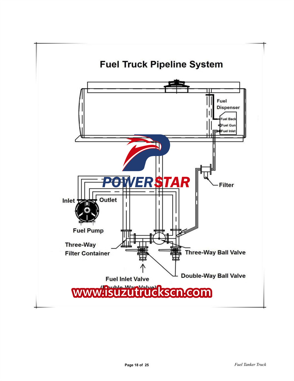 Isuzu ELF 3CBM жанармай цистернасы жүк көлігінің пайдаланушы нұсқаулығы