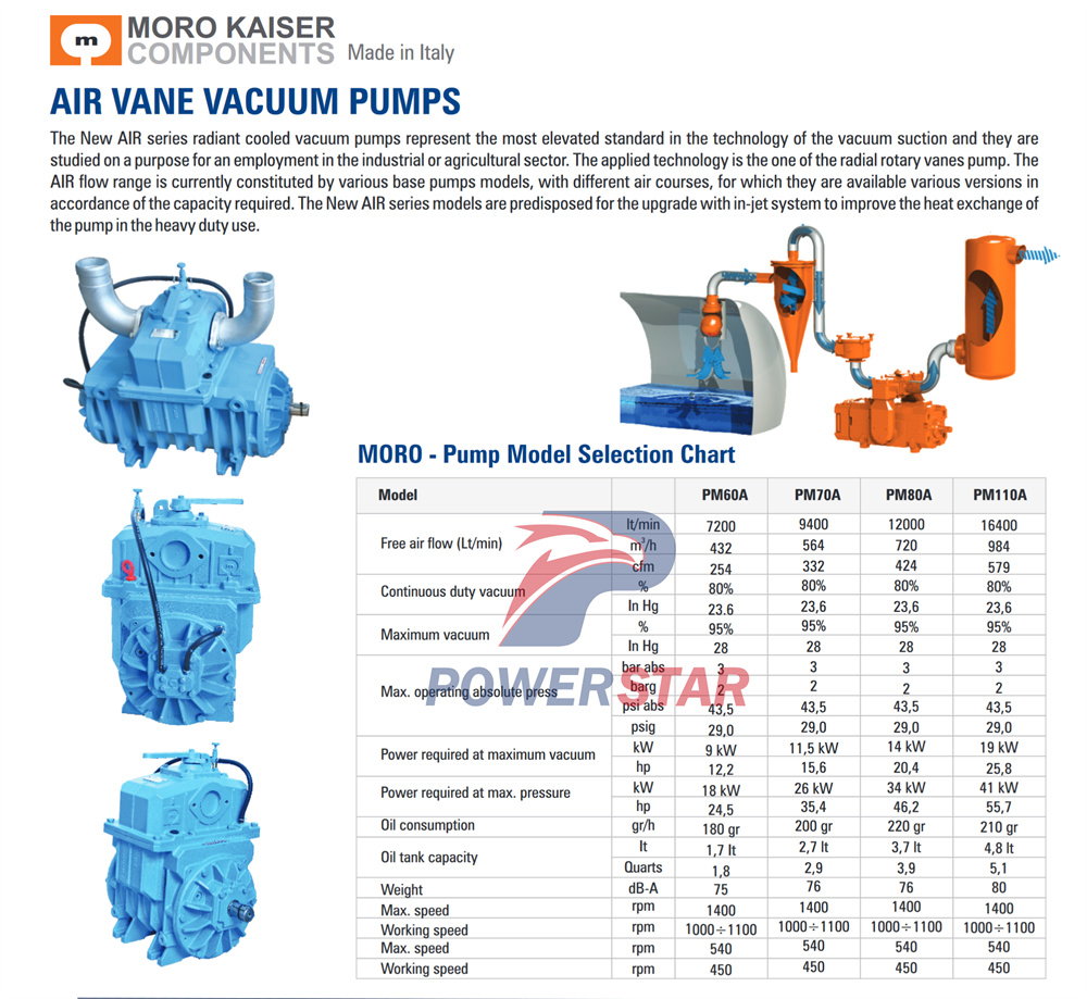 MORO PM80A pump