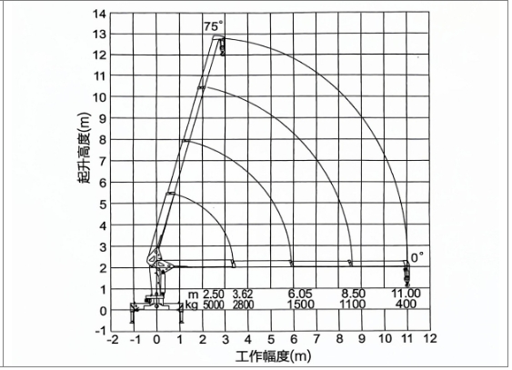 TECHNICAL DRAWING FOR THE BOOM